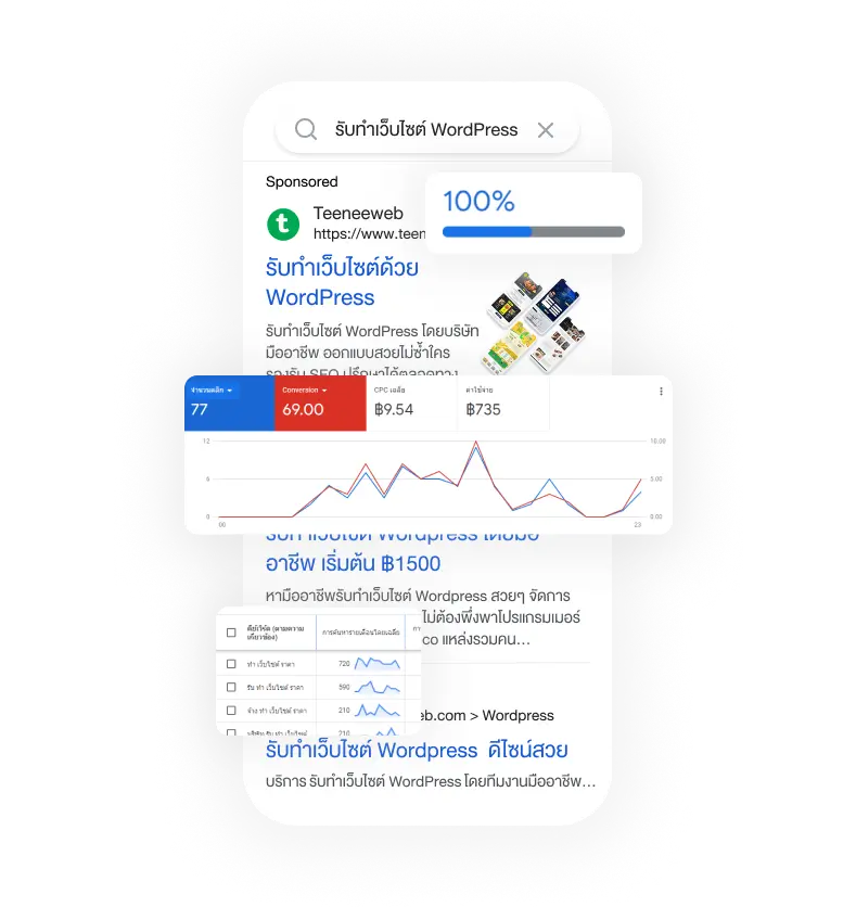 ทำ Google Ads กับบริษัทเราดีอย่างไร? ทำ Google Ads กับบริษัทเราดีอย่างไร?