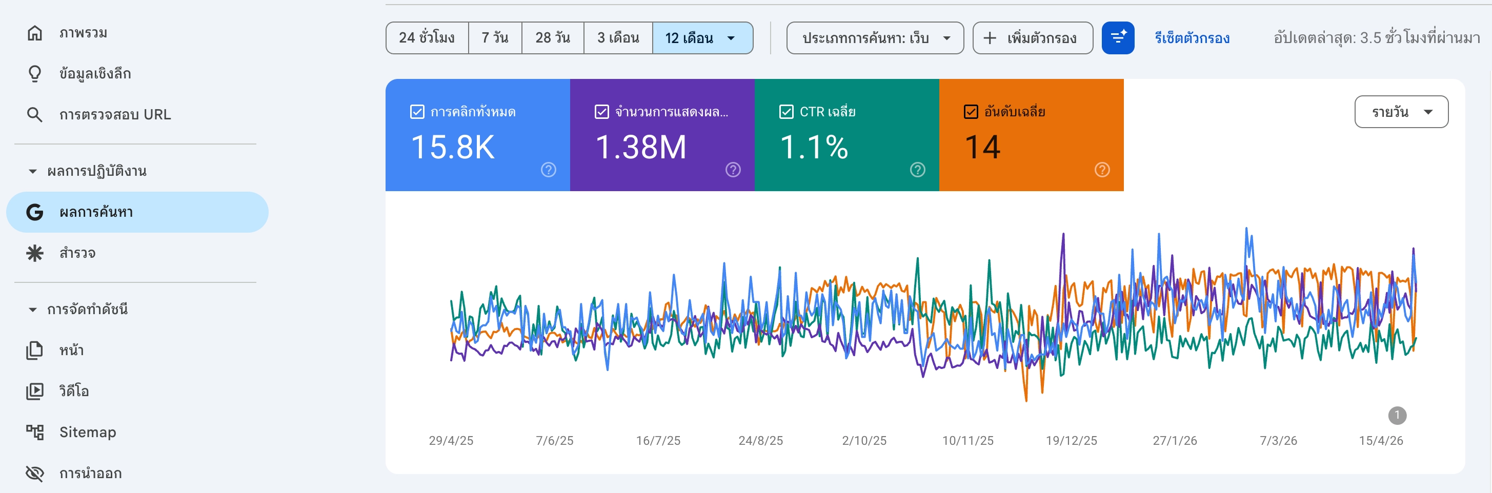 ตัวอย่าง Google Search Console